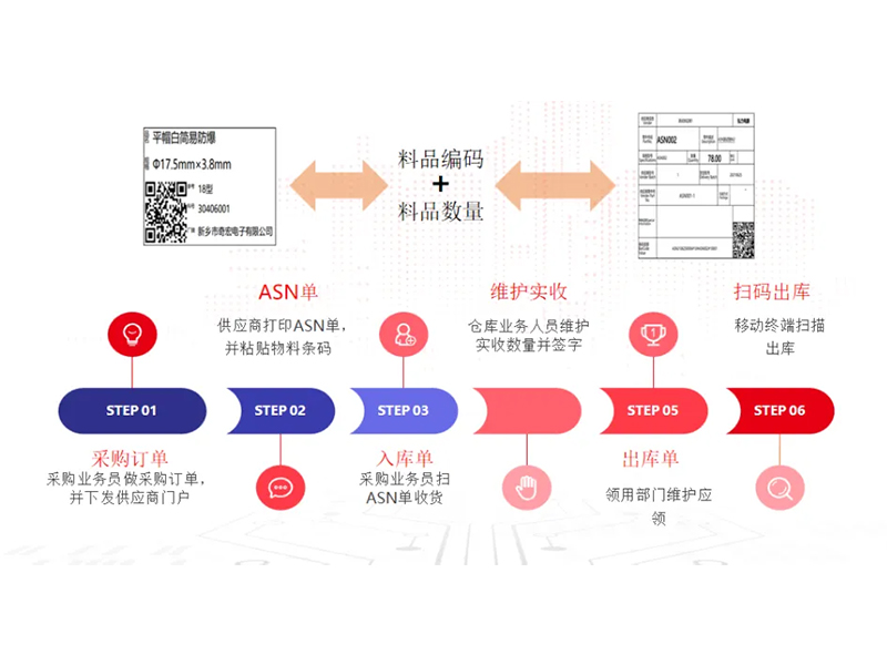 把數(shù)智化夢想照進現(xiàn)實，弘力電源做到了！